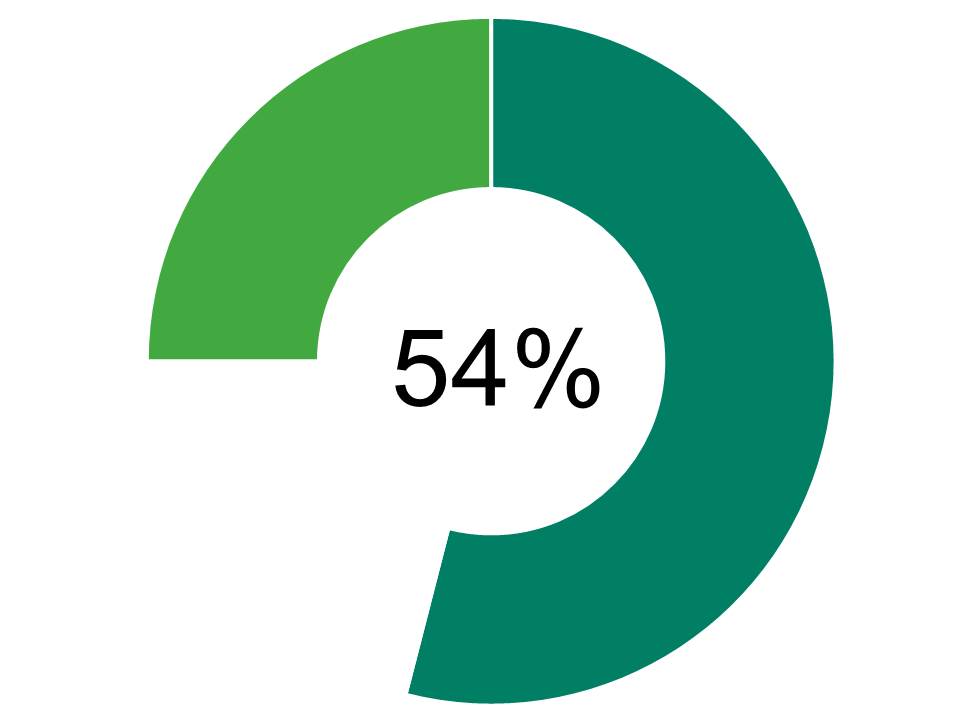 U.S. attitudes toward risk